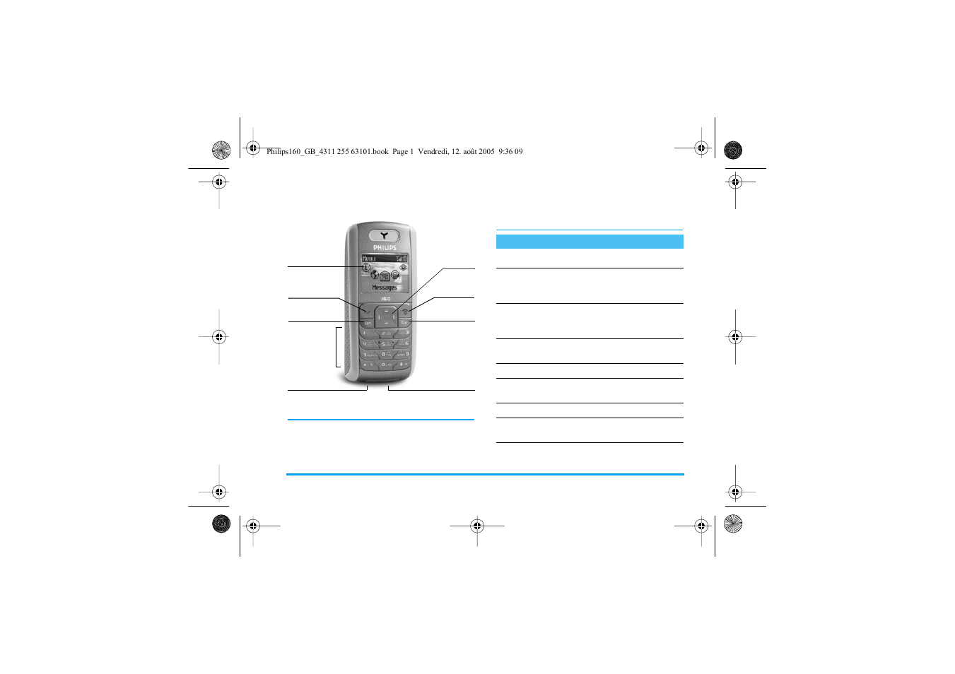 Discover your phone | Philips E-GSM 900 User Manual | Page 2 / 43