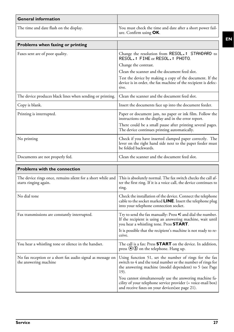 Philips MAGIC 5 MAGIC5 User Manual | Page 27 / 32