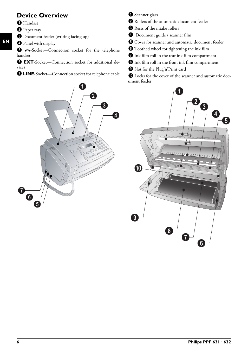 Device overview | Philips MAGIC 5 MAGIC5 User Manual | Page 6 / 32