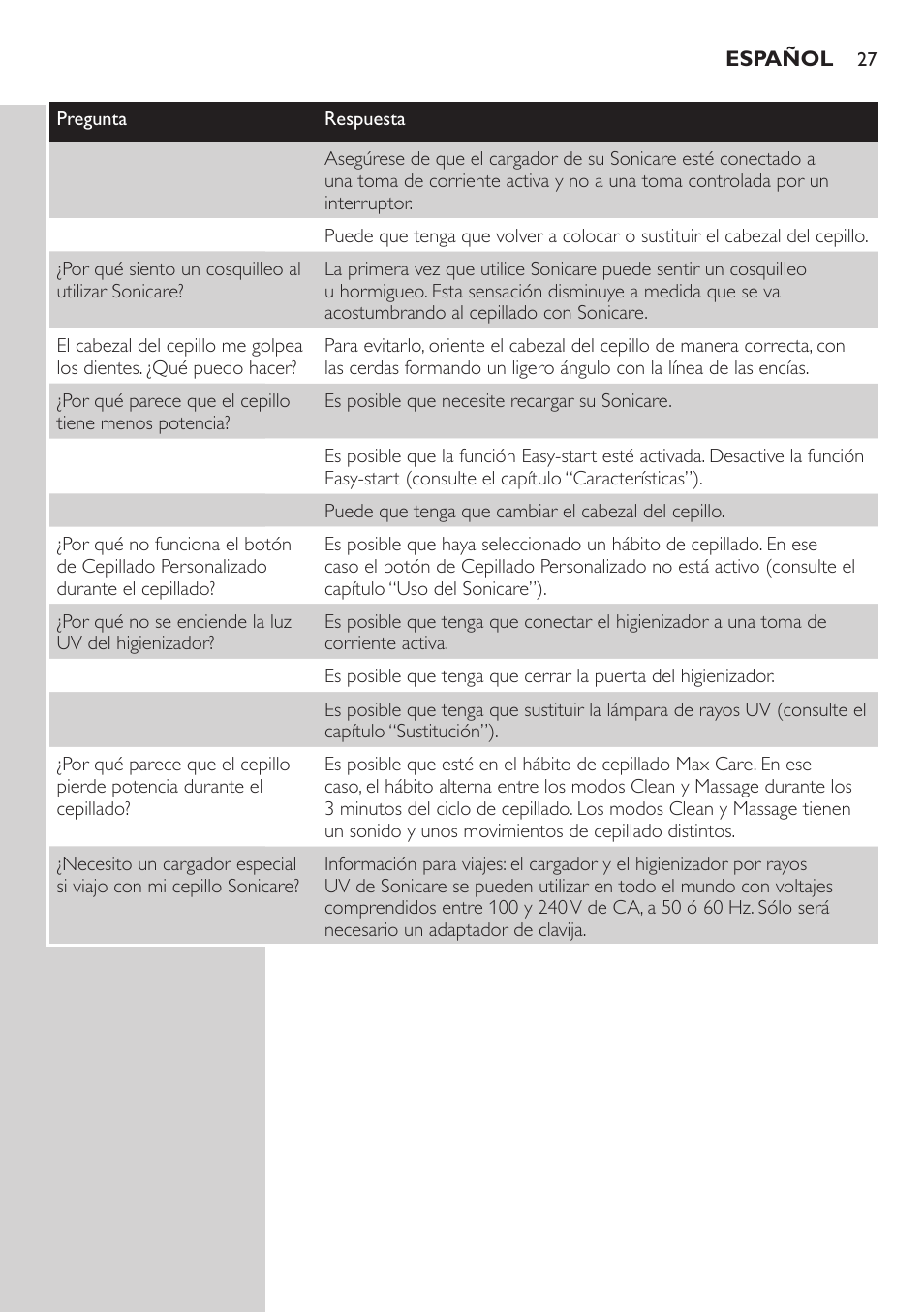 Philips 900 Series User Manual | Page 27 / 44