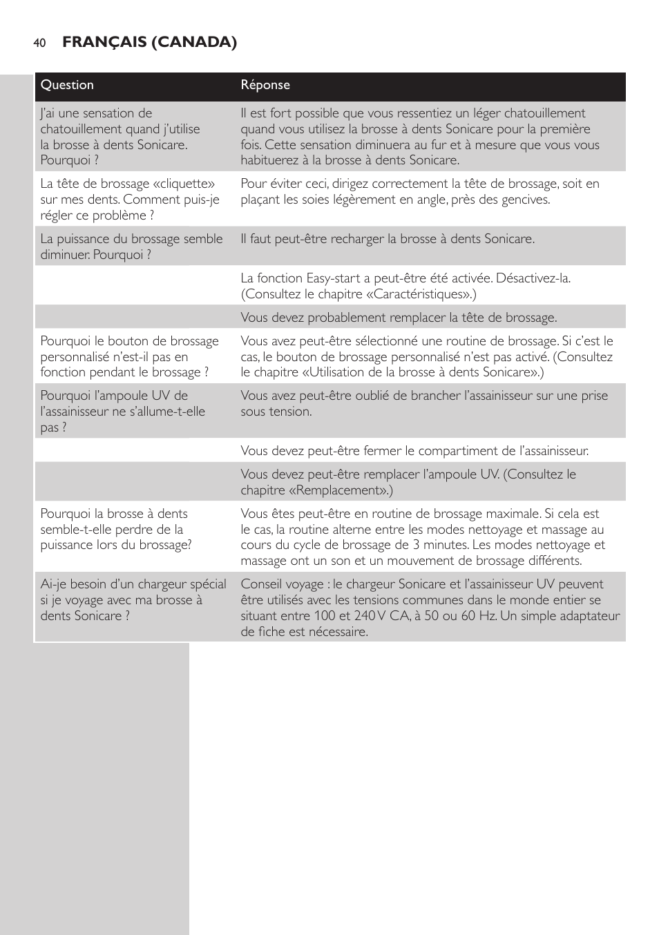 Philips 900 Series User Manual | Page 40 / 44