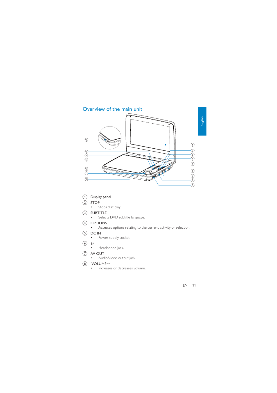 Overview of the main unit | Philips PD7010/93 User Manual | Page 10 / 18