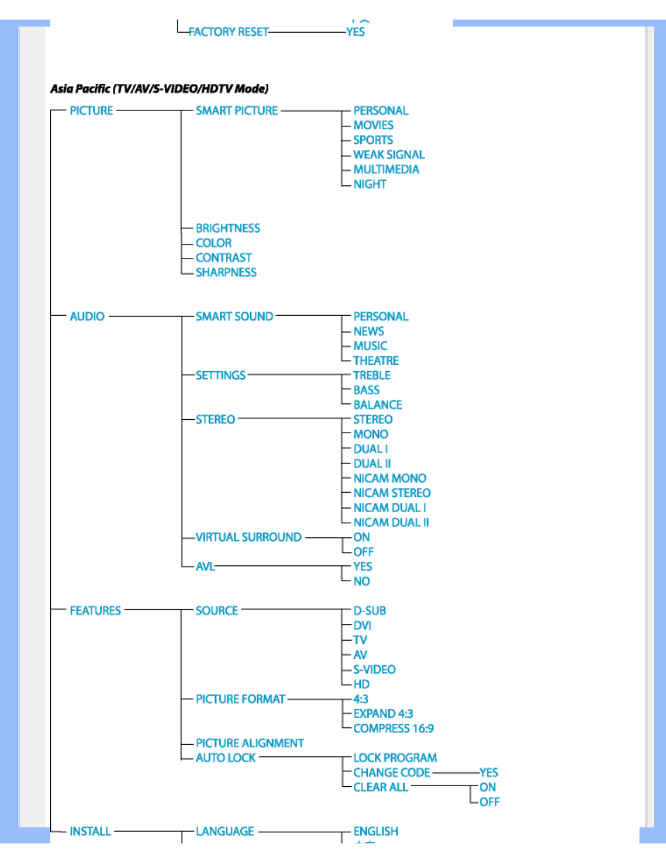 Philips 190G6 User Manual | Page 34 / 105