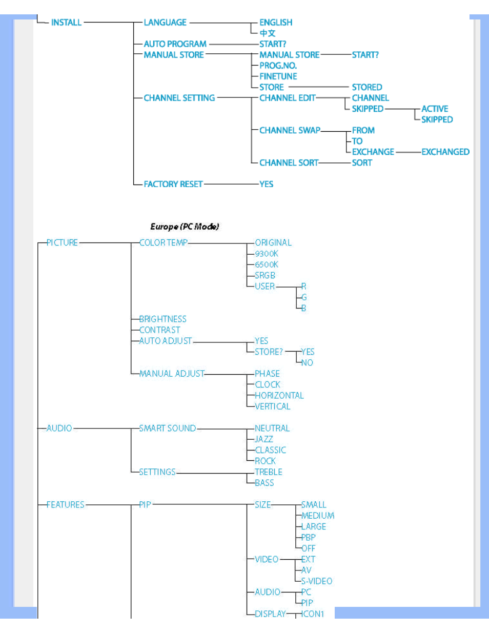 Philips 190G6 User Manual | Page 35 / 105