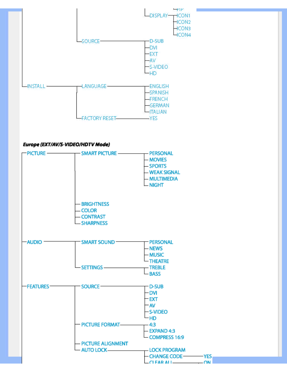 Philips 190G6 User Manual | Page 36 / 105