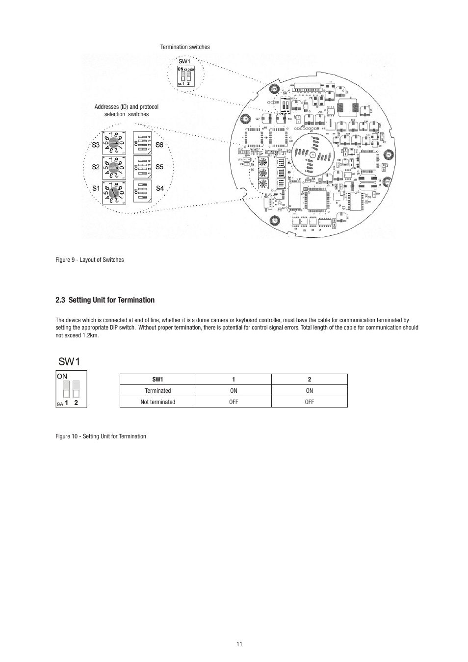 3 setting unit for termination | Philips Video Camera User Manual | Page 11 / 34