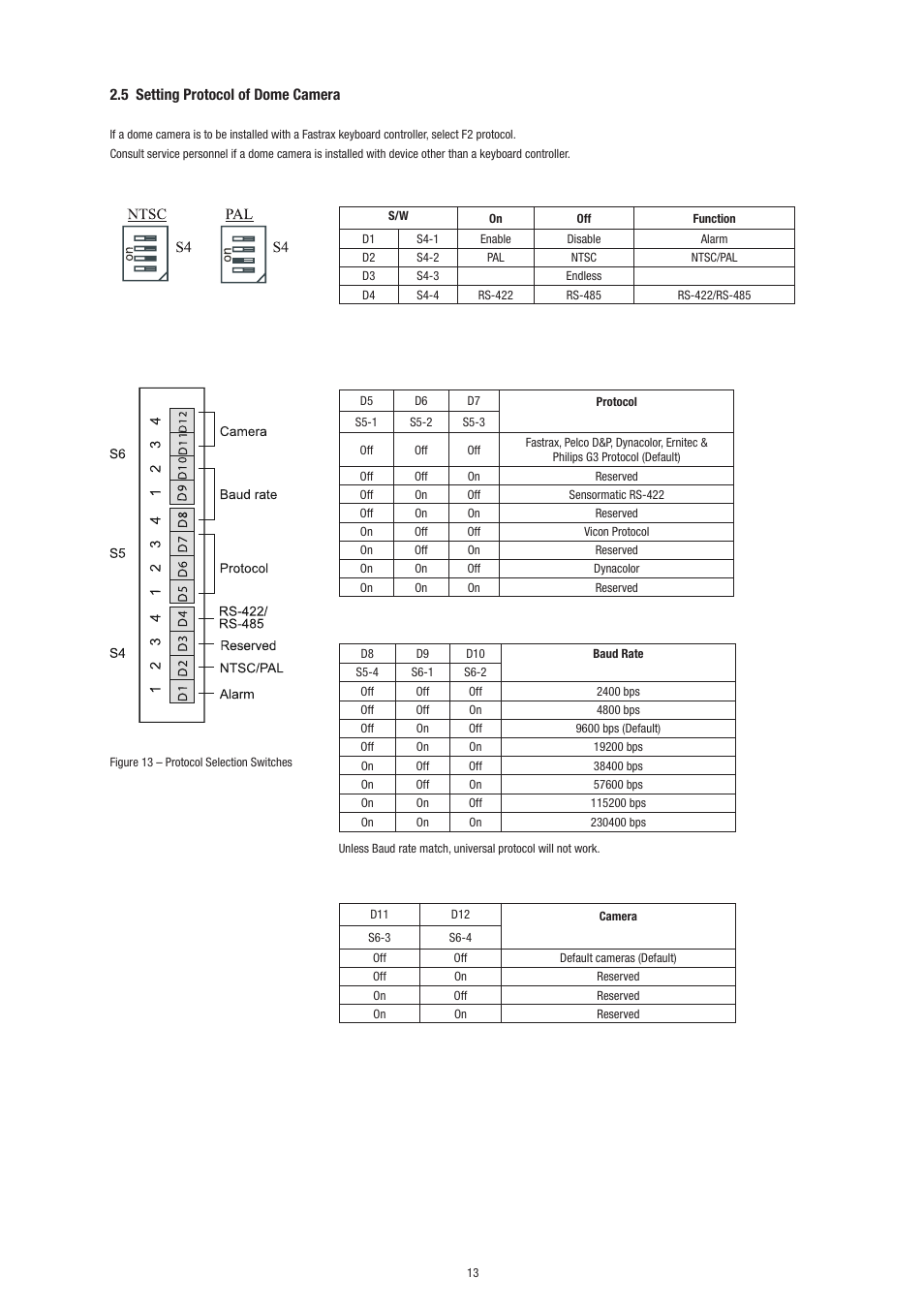 5 setting protocol of dome camera | Philips Video Camera User Manual | Page 13 / 34