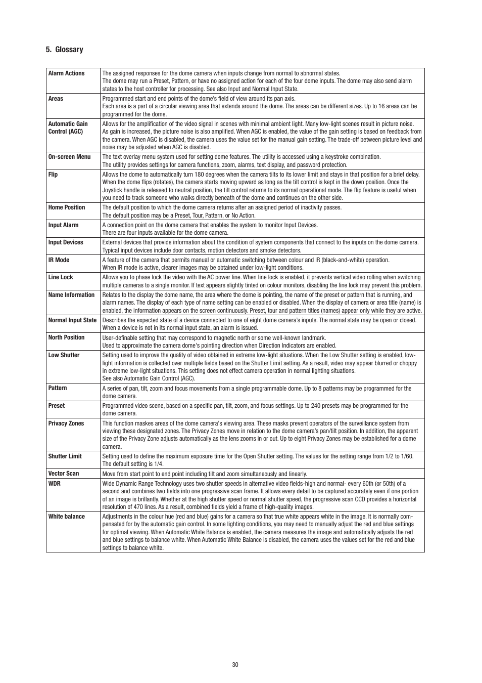 Glossary | Philips Video Camera User Manual | Page 30 / 34