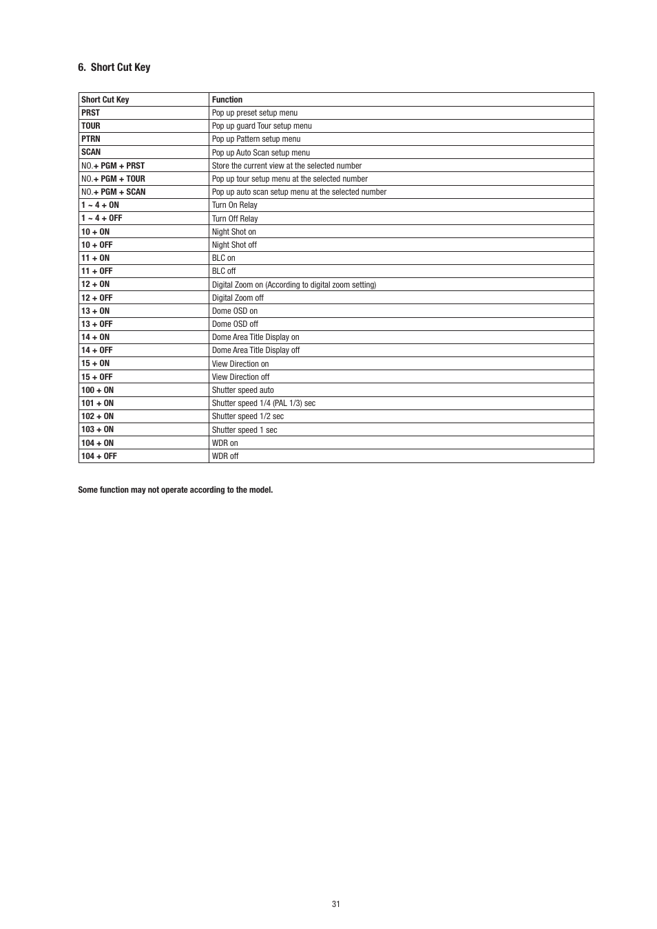 Short cut key | Philips Video Camera User Manual | Page 31 / 34