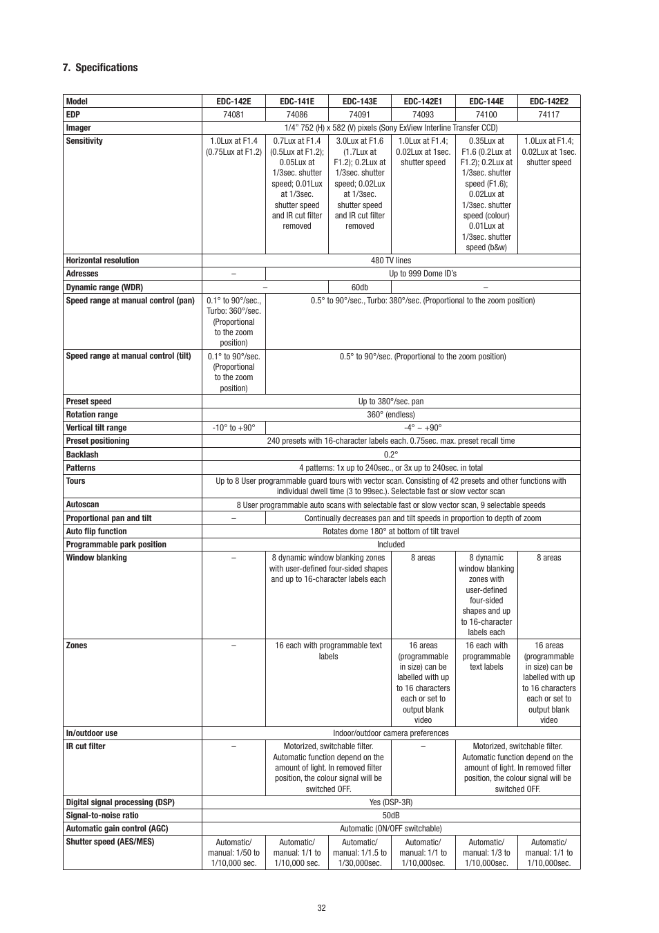 Specifications | Philips Video Camera User Manual | Page 32 / 34