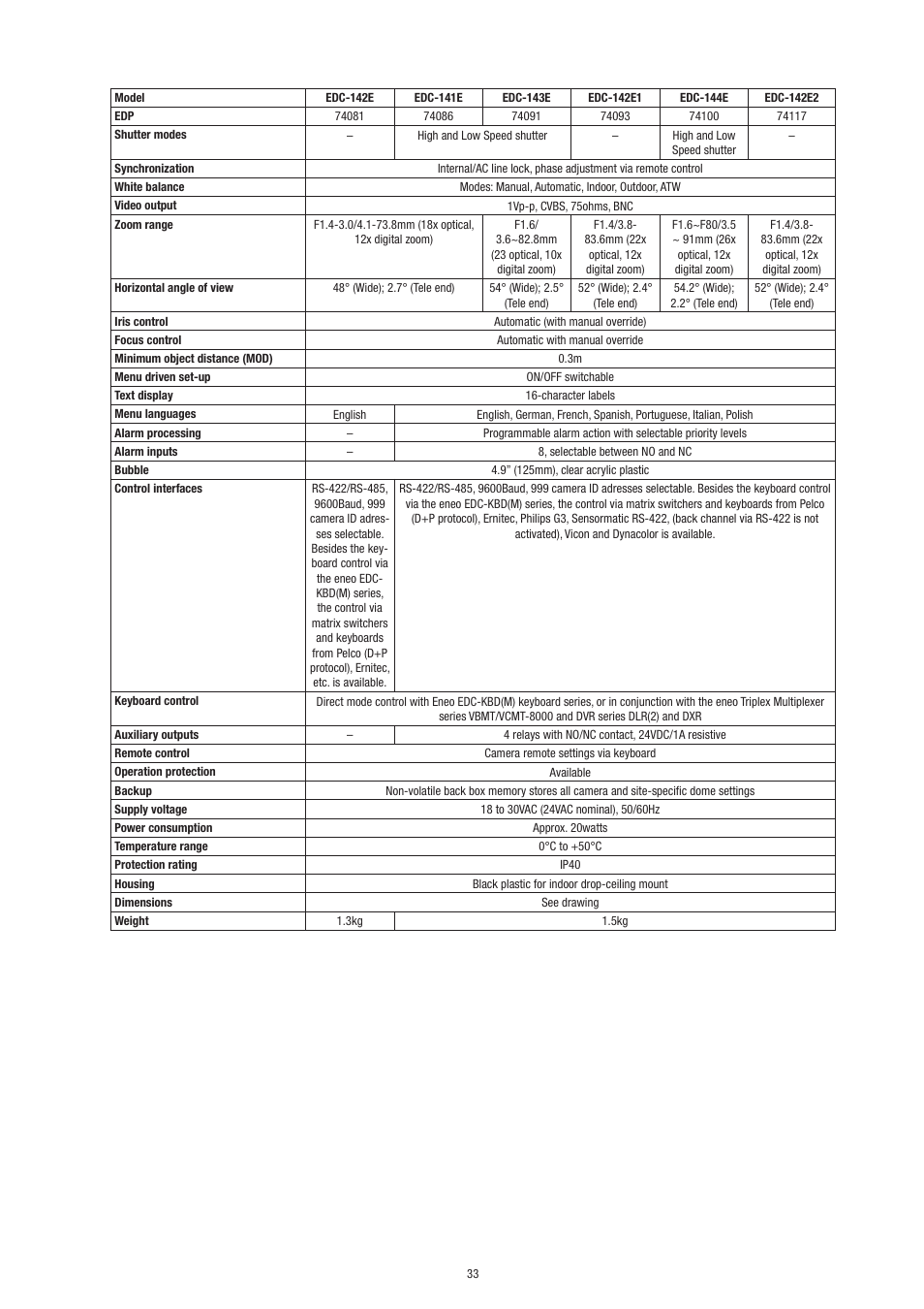 Philips Video Camera User Manual | Page 33 / 34