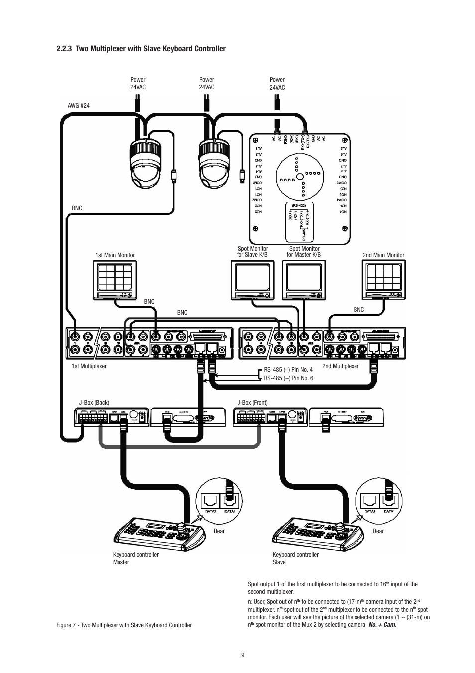 3 two multiplexer with slave keyboard controller | Philips Video Camera User Manual | Page 9 / 34