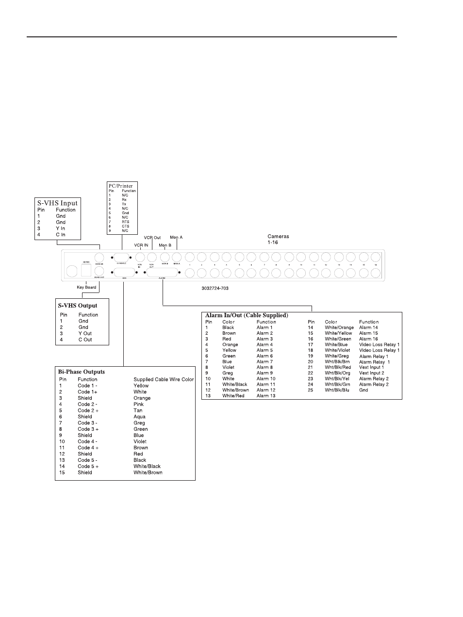 Philips LTC 2600 User Manual | Page 10 / 46