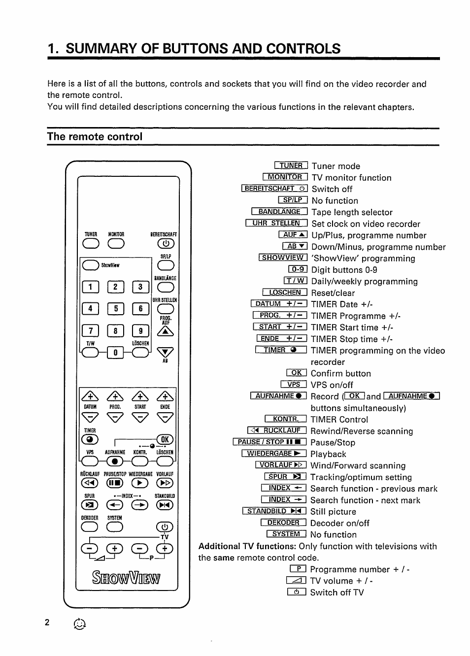 Summary of buttons and controls, The remote control | Philips VR 337 User Manual | Page 5 / 49
