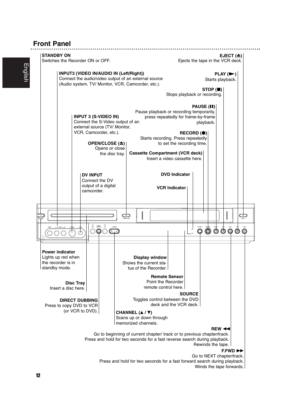 Front panel, English | Philips DVDR630VR User Manual | Page 12 / 60