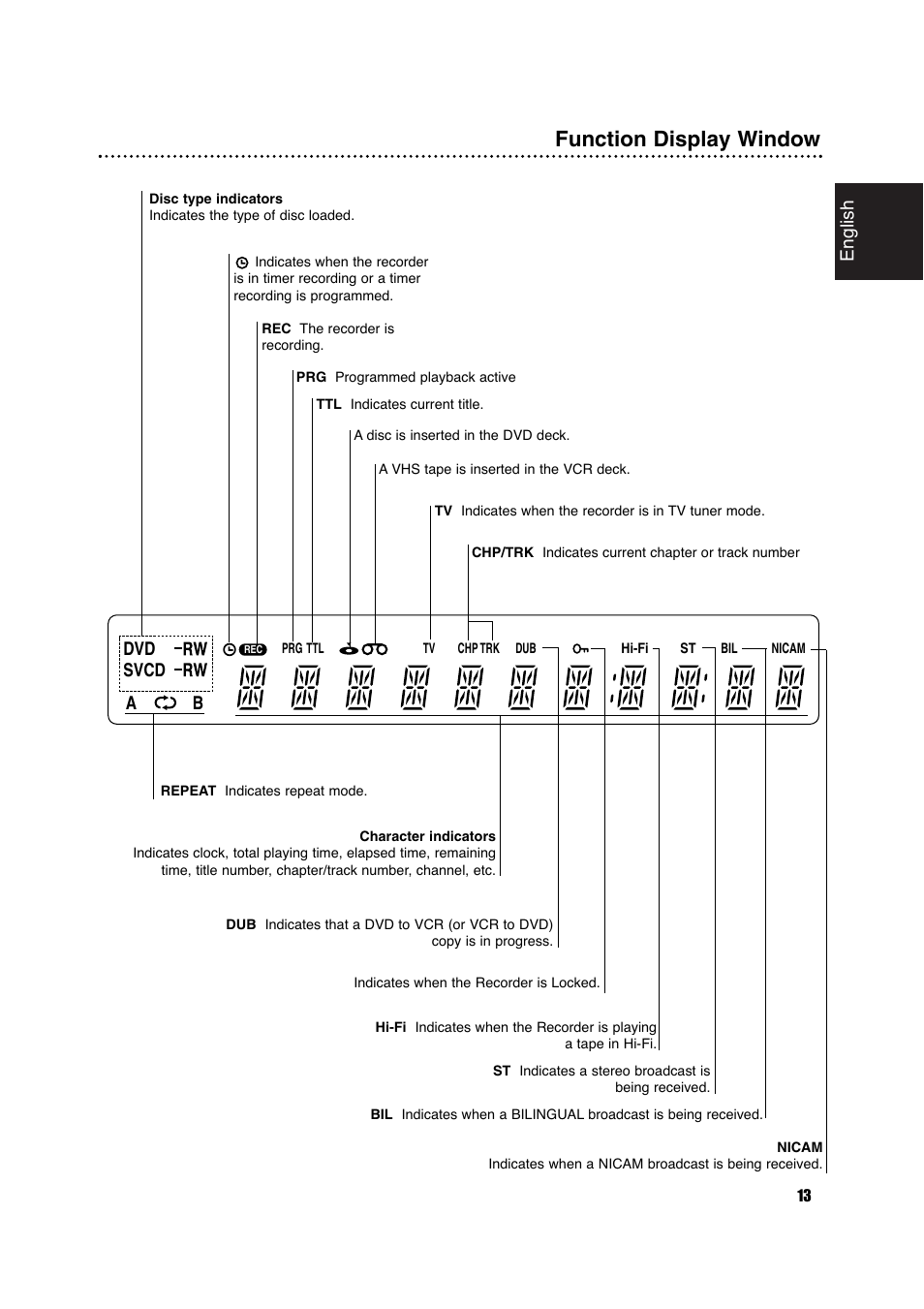 Function display window, English, Svcd a b | Philips DVDR630VR User Manual | Page 13 / 60