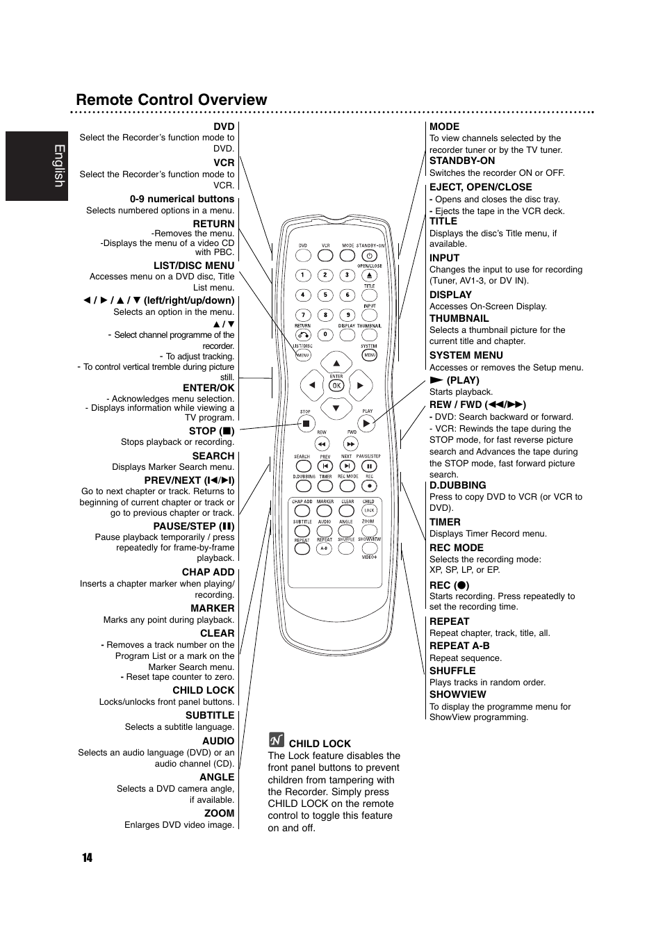 Remote control overview, English | Philips DVDR630VR User Manual | Page 14 / 60