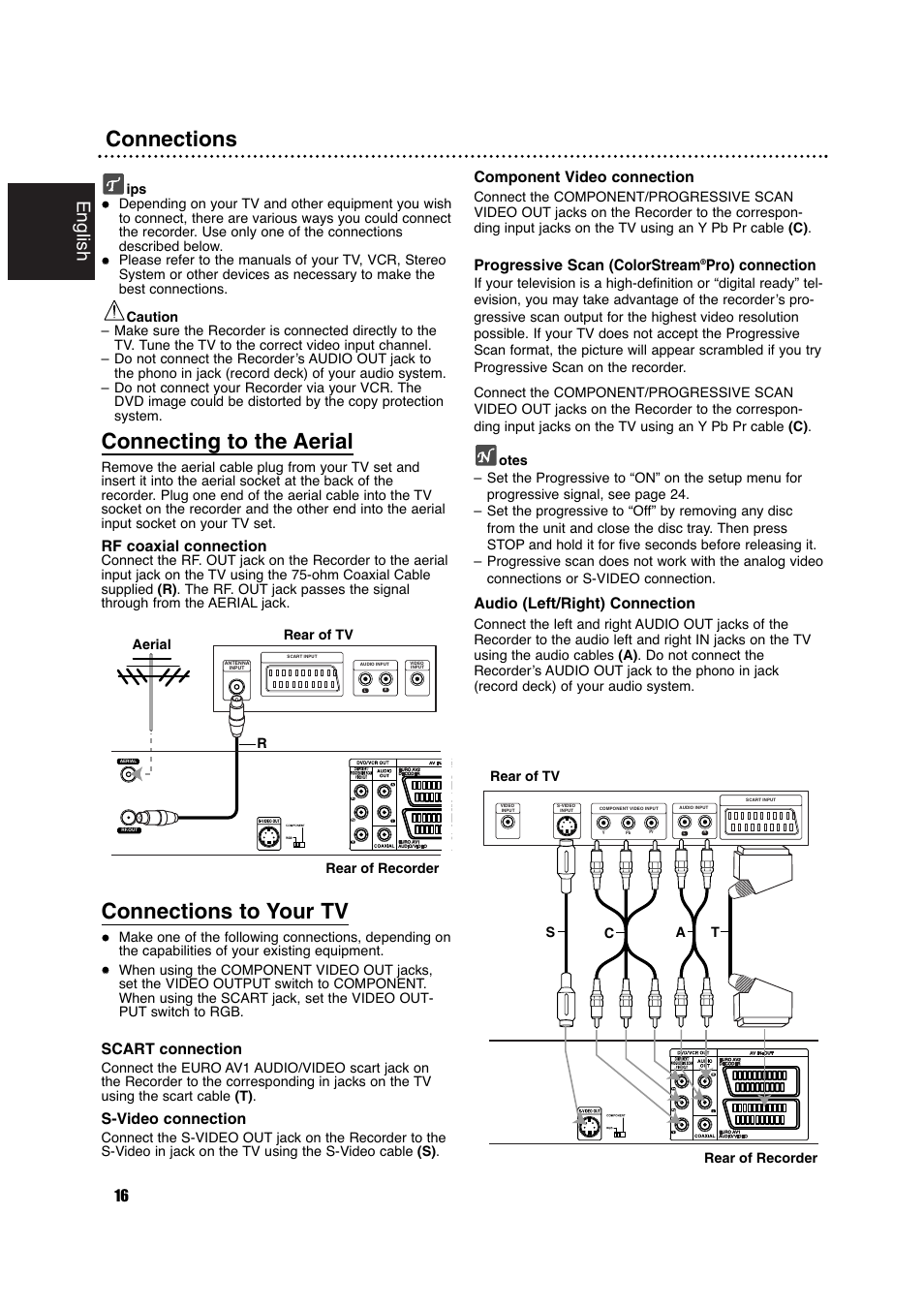 Connections, Connecting to the aerial, Connections to your tv | English, Rf coaxial connection, Scart connection, S-video connection, Component video connection, Progressive scan (colorstream, Pro) connection | Philips DVDR630VR User Manual | Page 16 / 60