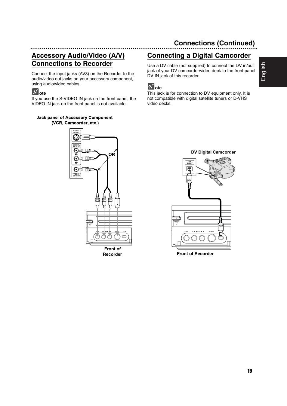 Connecting a digital camcorder, English | Philips DVDR630VR User Manual | Page 19 / 60
