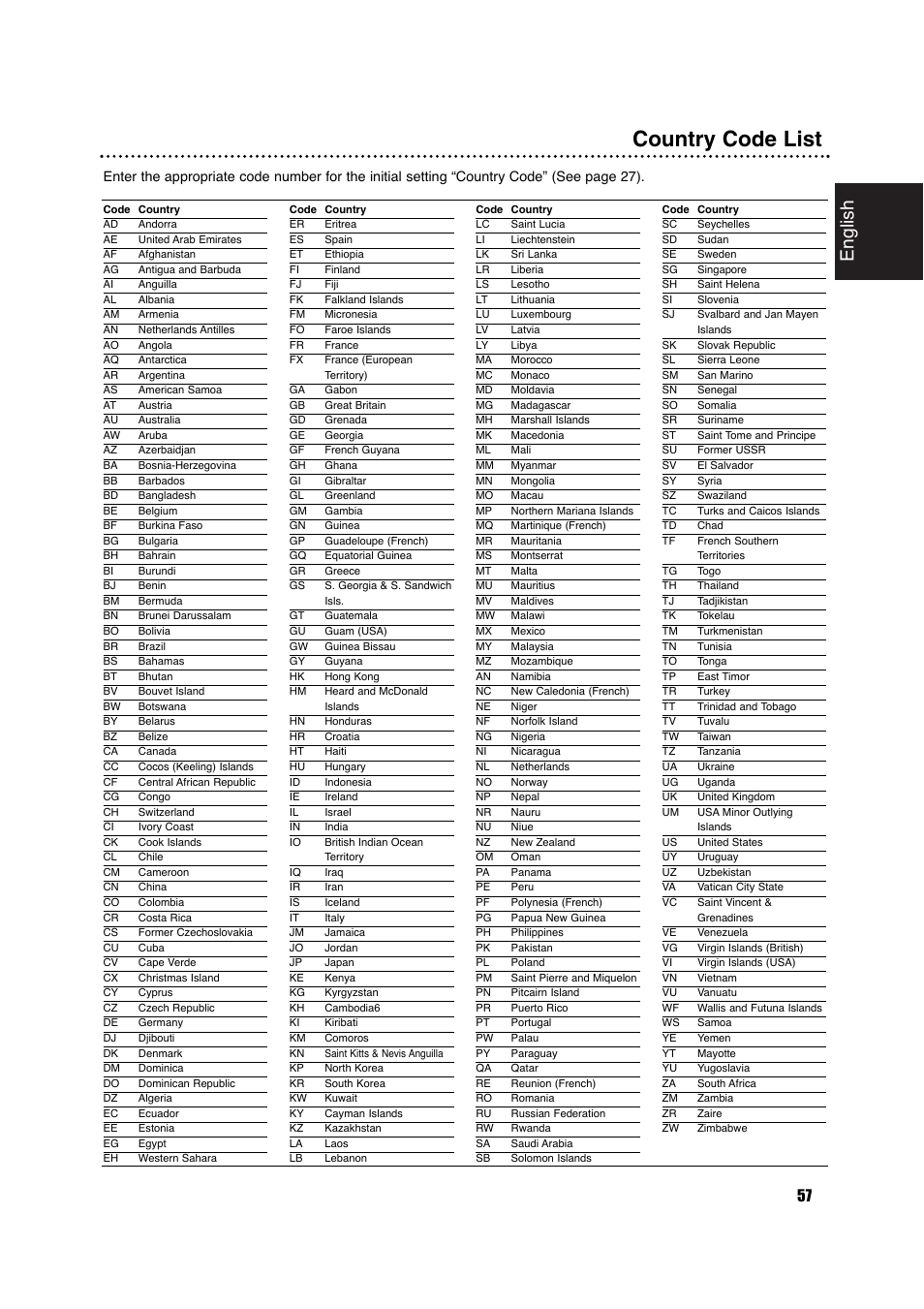 Country code list, English | Philips DVDR630VR User Manual | Page 57 / 60