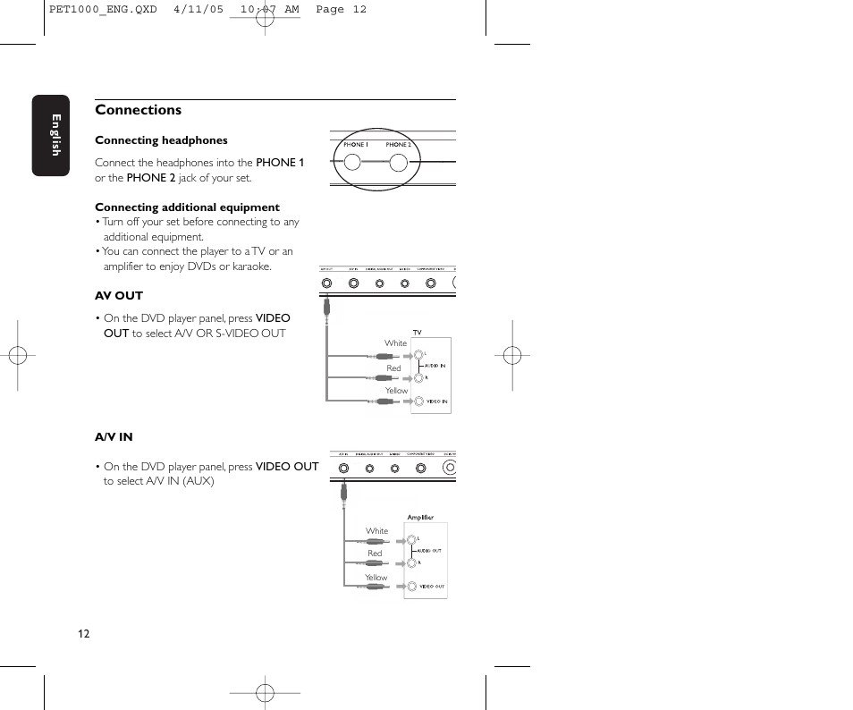 Connections | Philips PET1000/00 User Manual | Page 14 / 31