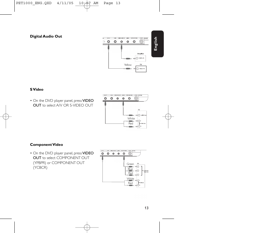 Philips PET1000/00 User Manual | Page 15 / 31