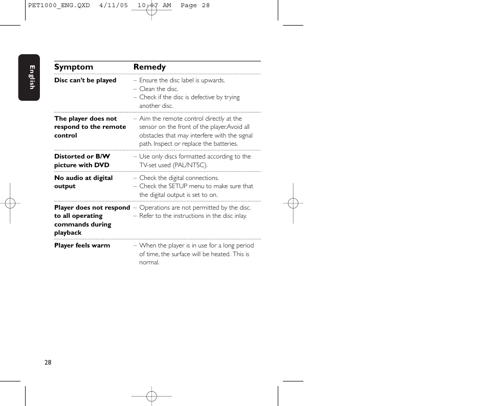 Philips PET1000/00 User Manual | Page 30 / 31