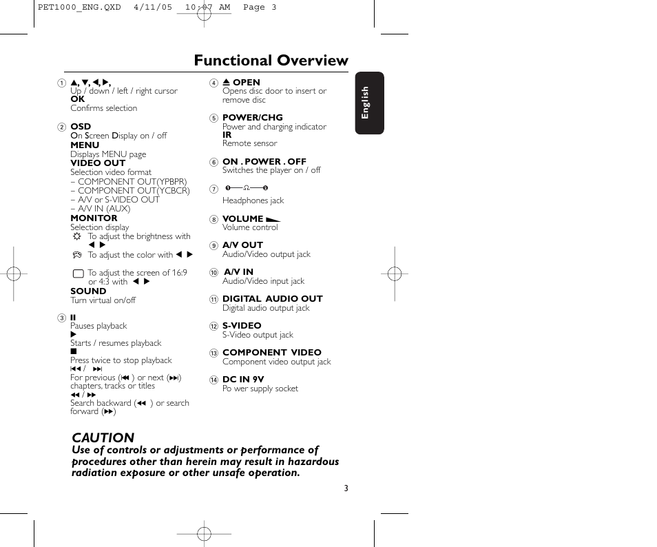 Functional overview, Caution | Philips PET1000/00 User Manual | Page 5 / 31