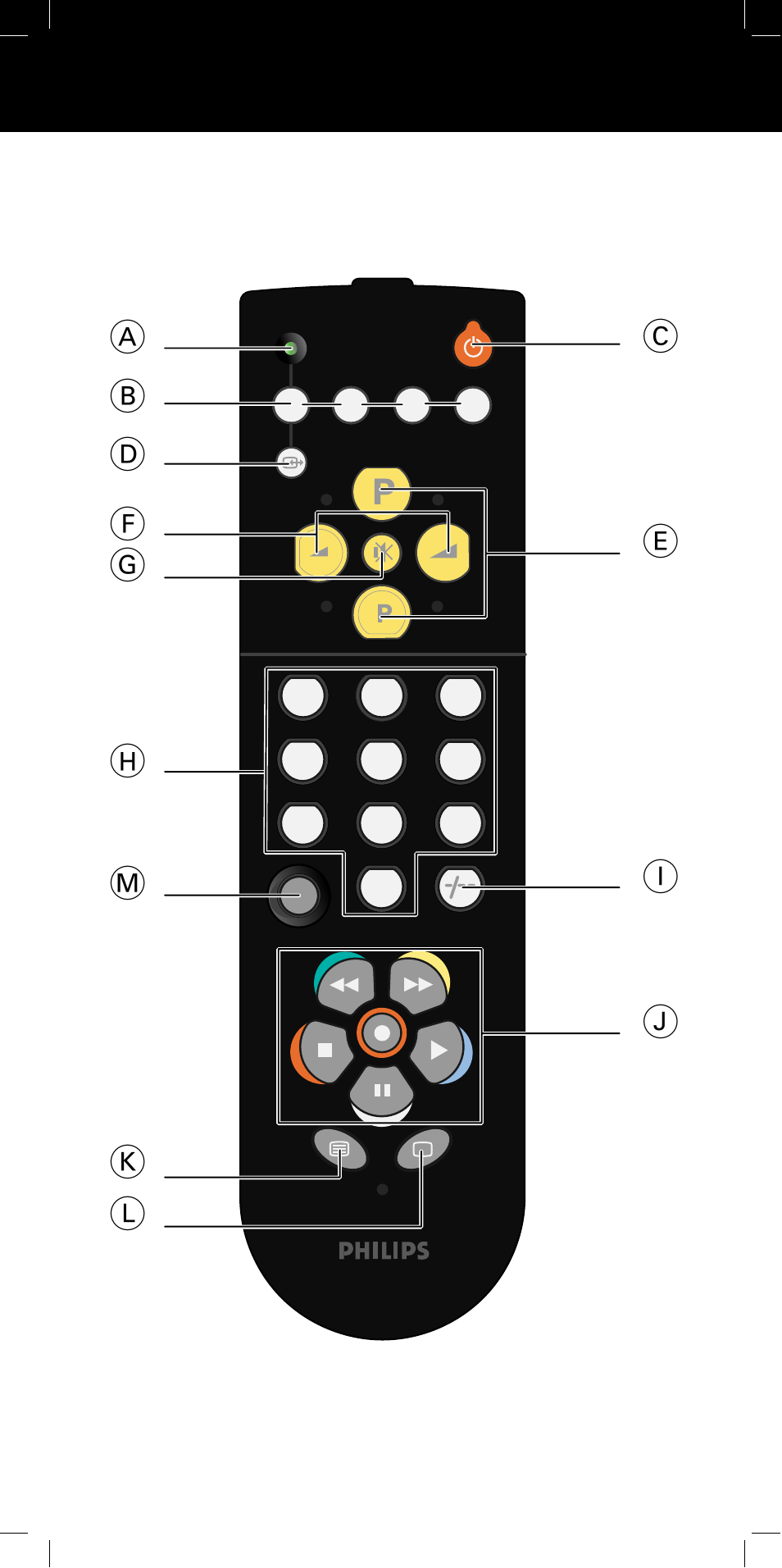 Philips SBC RU240/00U User Manual | Page 3 / 48