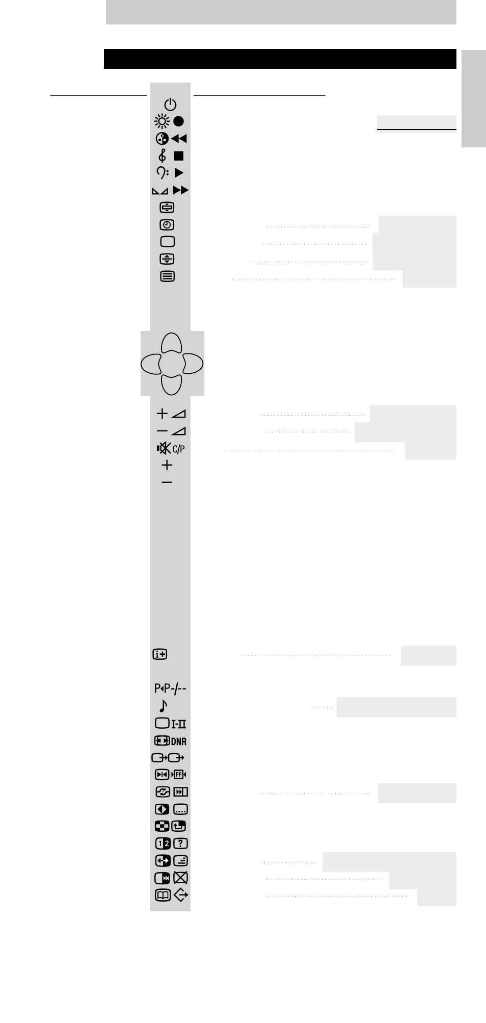 Instructions for use, List of functions | Philips SBCRP520/00 User Manual | Page 3 / 60