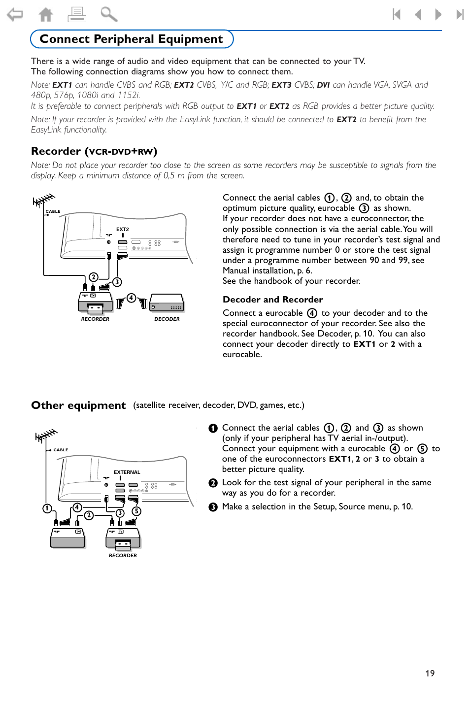 Connect peripheral equipment, Recorder (vcr-dvd+rw), Other equipment (satelli | Other equipment, Satellite receiver, decoder, dvd, games, etc.), Recorder | Philips FLAT TV 37PF9975 User Manual | Page 21 / 36