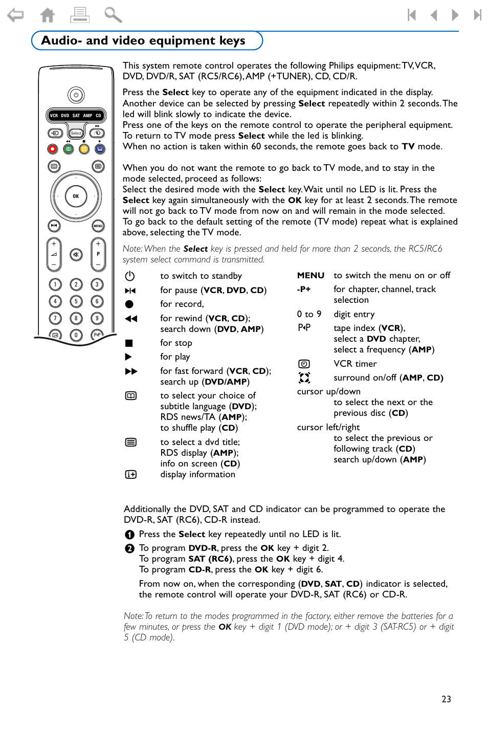 Audio- and video equipment keys | Philips FLAT TV 37PF9975 User Manual | Page 25 / 36