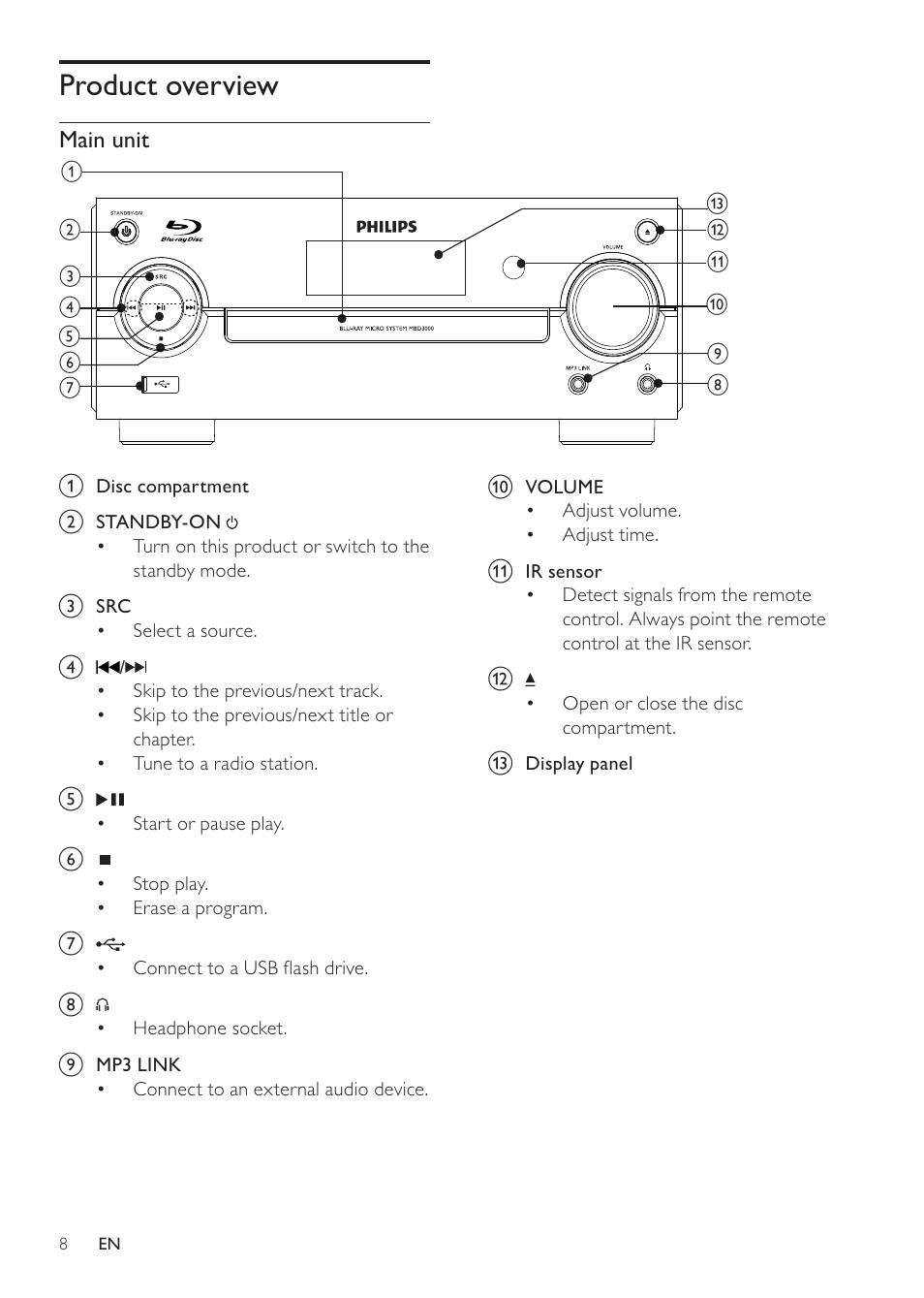 Product overview | Philips MBD3000 User Manual | Page 7 / 41