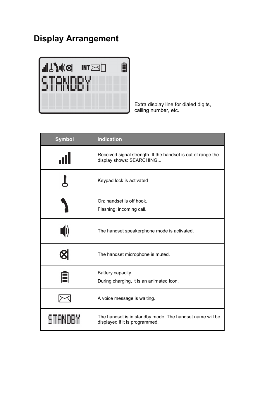 Display arrangement, Symbol, Indication | Philips DECT C124 User Manual | Page 8 / 18