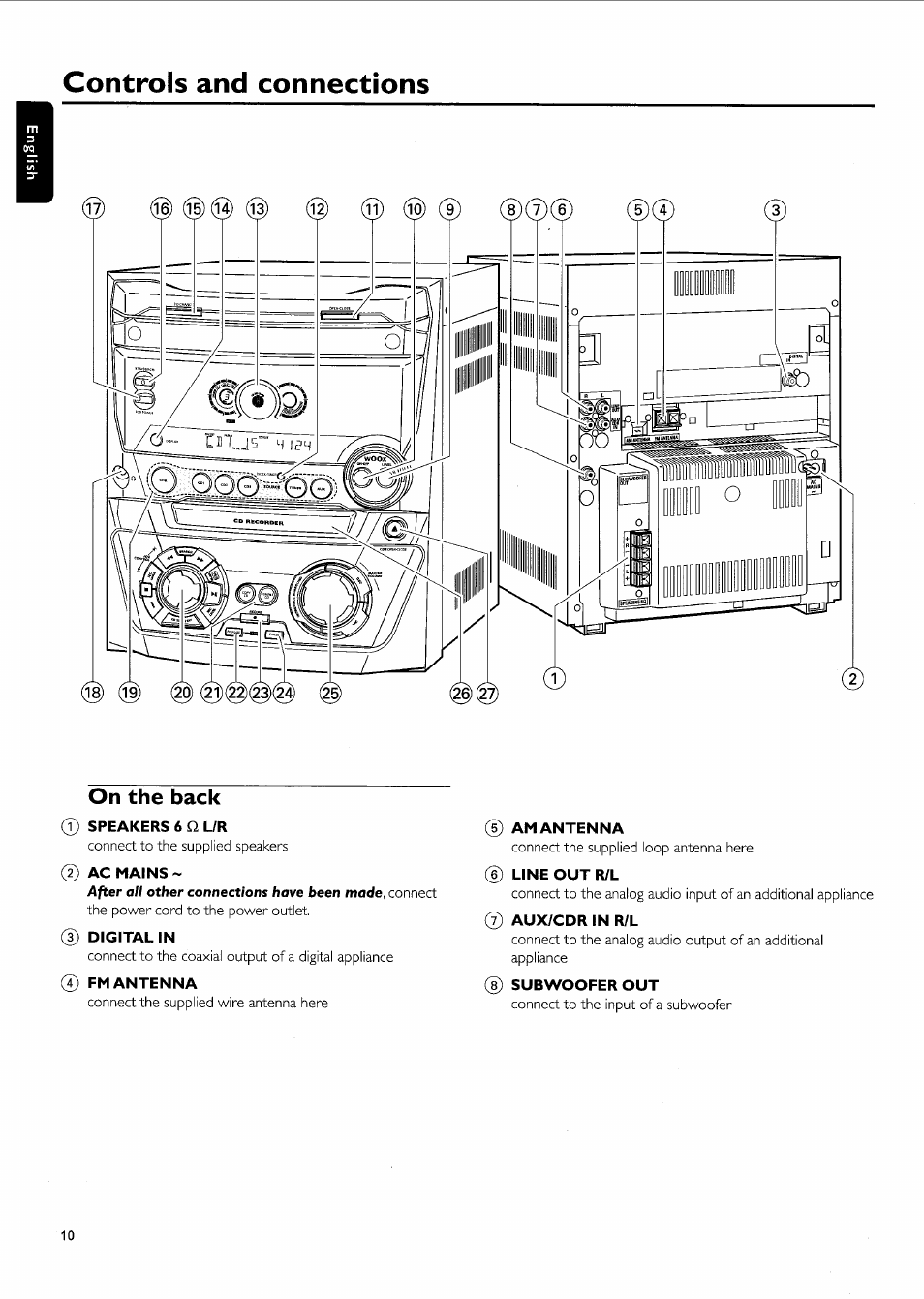 Controls and connections, On the back | Philips FW-R55 User Manual | Page 10 / 84