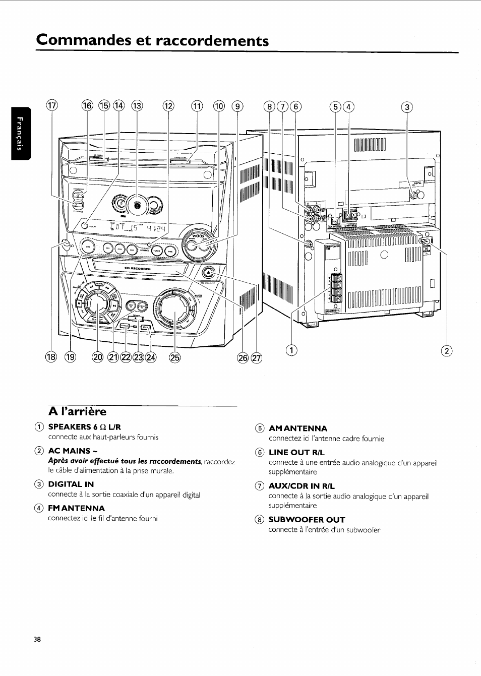 Commandes et raccordements, A l’arrière, Î) speakers 6 q l/r | Ac mains, 3) digital in, Fm antenna, 5) am antenna, 6) line out r/l, Aux/cdr in r/l, 8) subwoofer out | Philips FW-R55 User Manual | Page 38 / 84