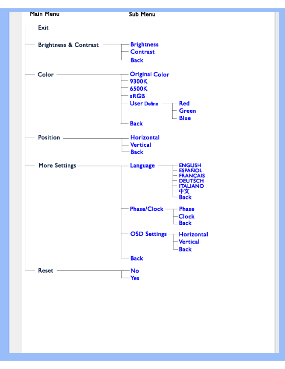 Philips 170V6 User Manual | Page 17 / 89