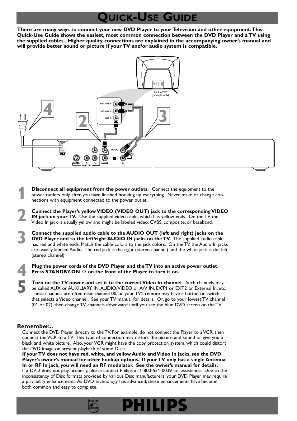 Philips DVD727/17 User Manual | 2 pages