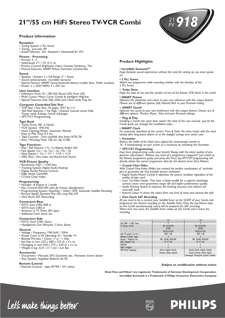 21’’/55 cm hifi stereo tv-vcr combi | Philips 21PV 918 User Manual | Page 2 / 2
