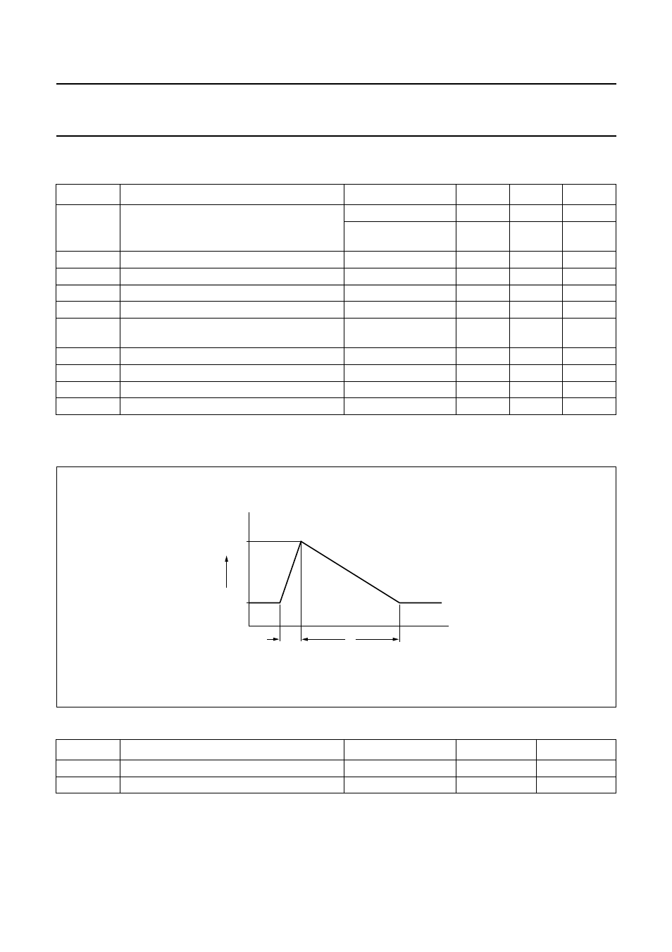 Limiting values, Thermal characteristics | Philips TDA8586 User Manual | Page 10 / 24