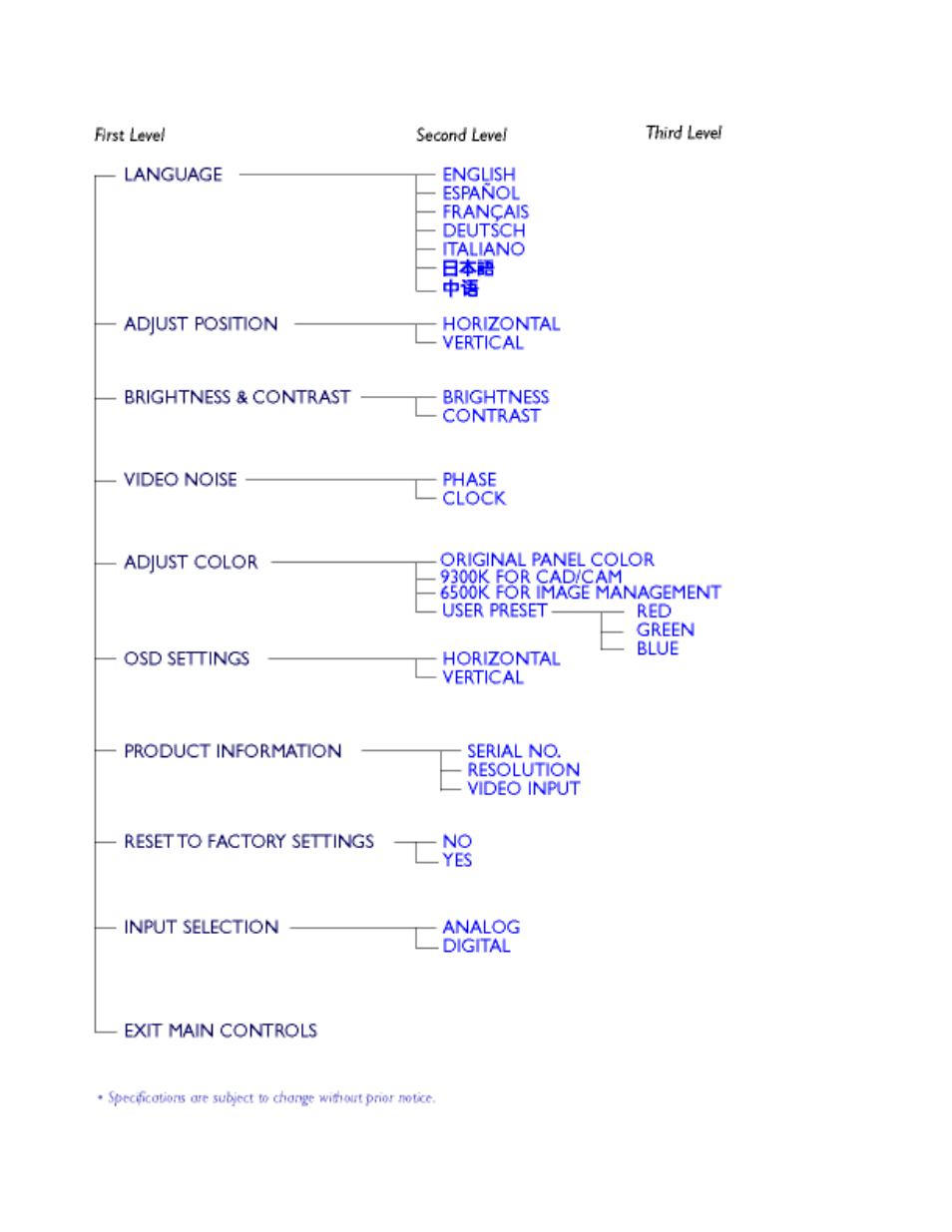 Philips 150P3A User Manual | Page 21 / 89