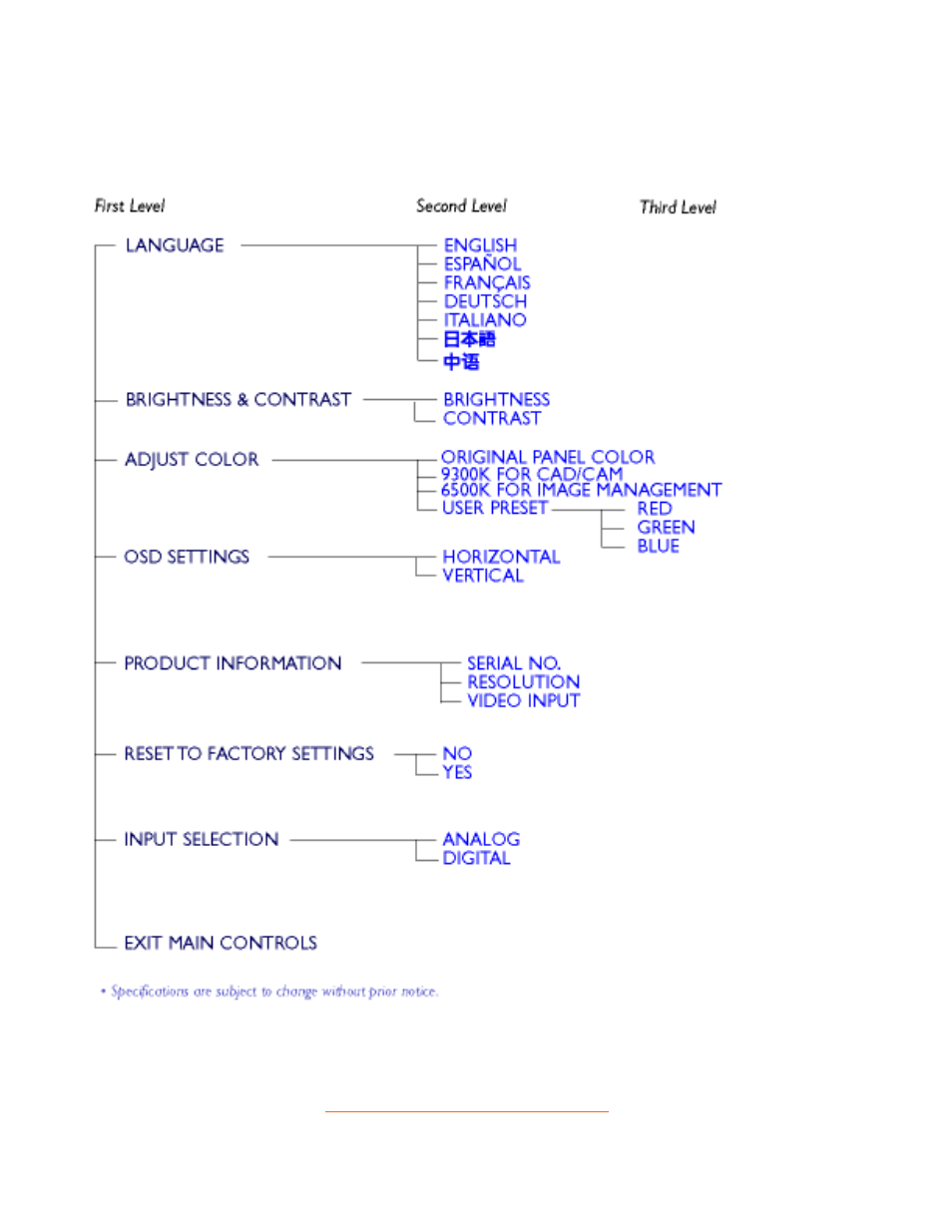 Philips 150P3A User Manual | Page 22 / 89