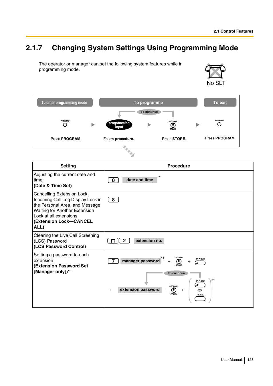 7 changing system settings using programming mode, No slt | Philips KX-TEA308 User Manual | Page 123 / 168
