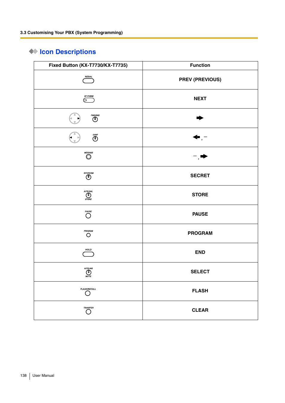 Icon descriptions | Philips KX-TEA308 User Manual | Page 138 / 168