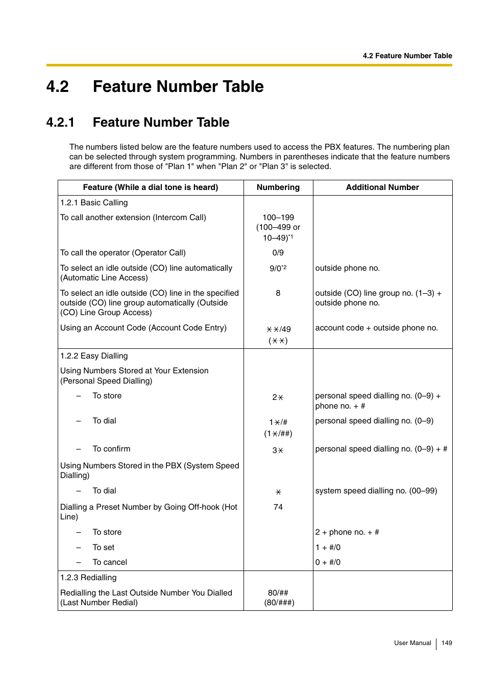 2 feature number table, 1 feature number table | Philips KX-TEA308 User Manual | Page 149 / 168