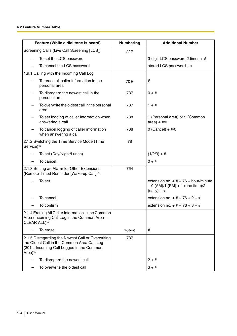 Philips KX-TEA308 User Manual | Page 154 / 168