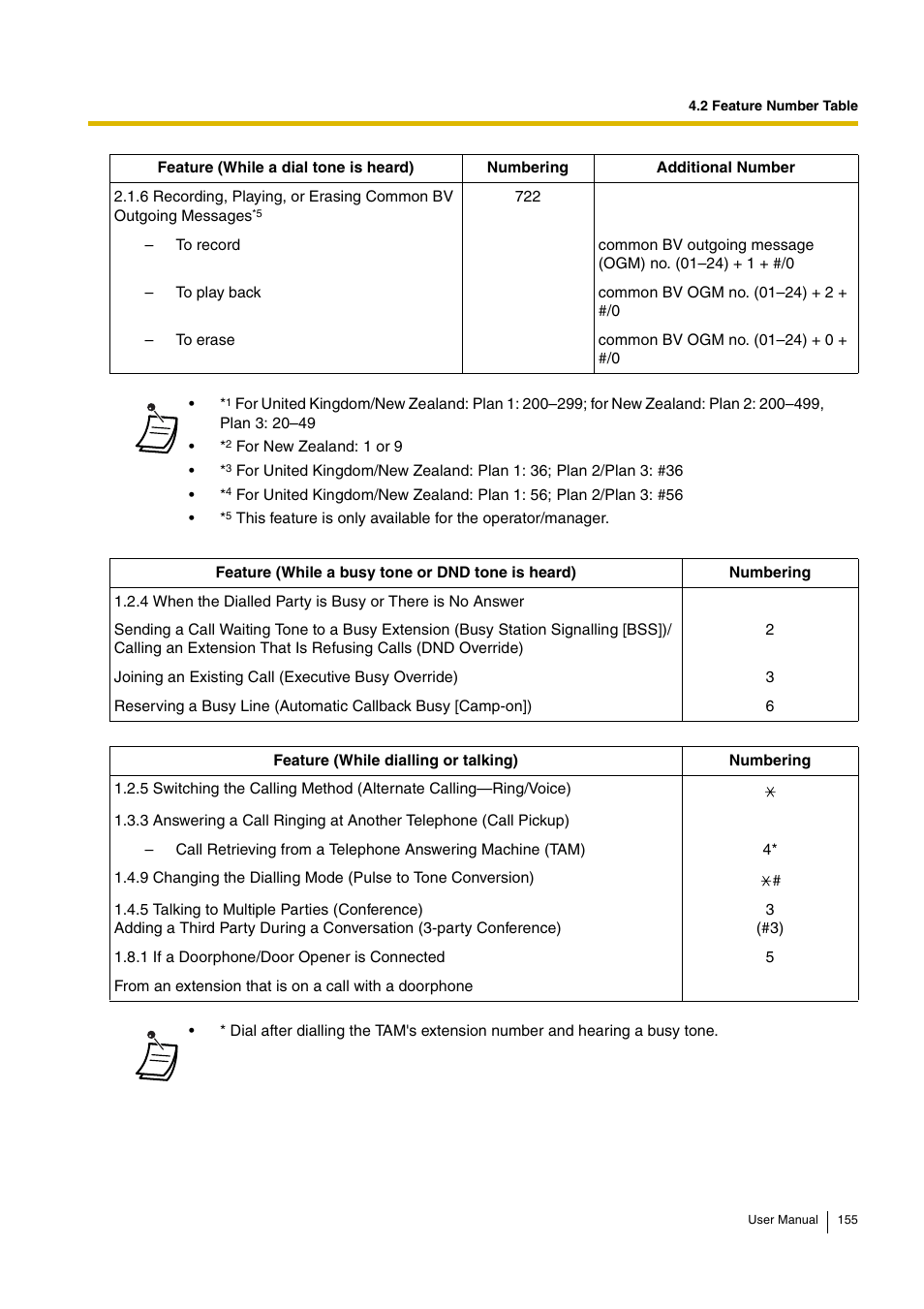 Philips KX-TEA308 User Manual | Page 155 / 168