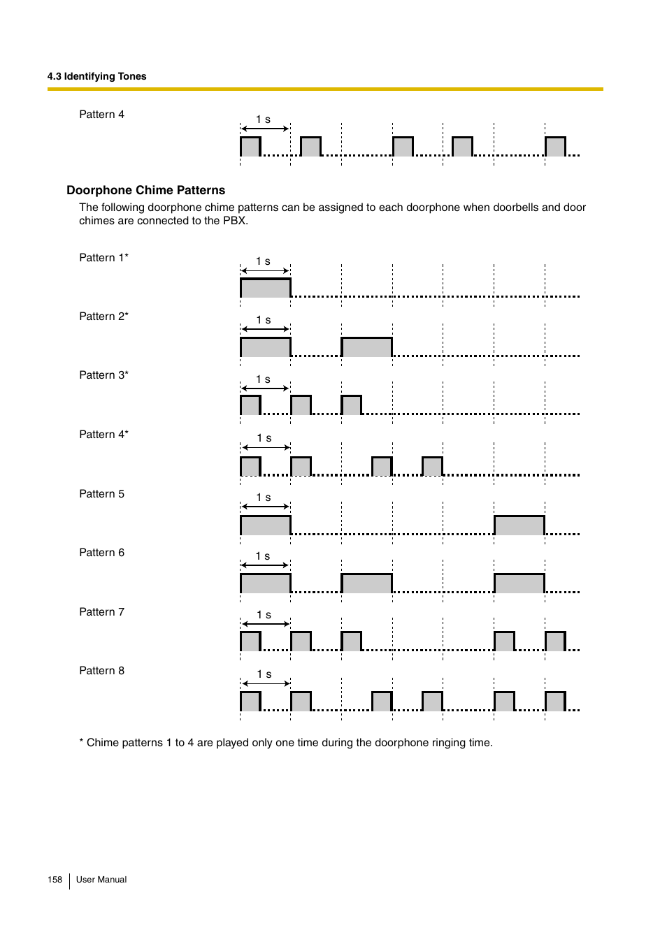 Philips KX-TEA308 User Manual | Page 158 / 168