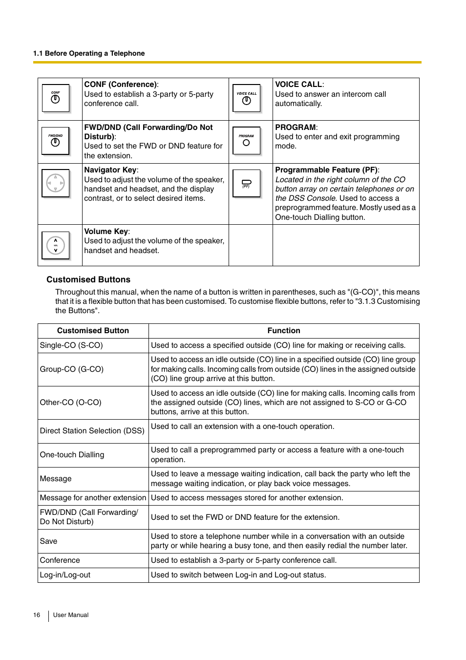 Philips KX-TEA308 User Manual | Page 16 / 168