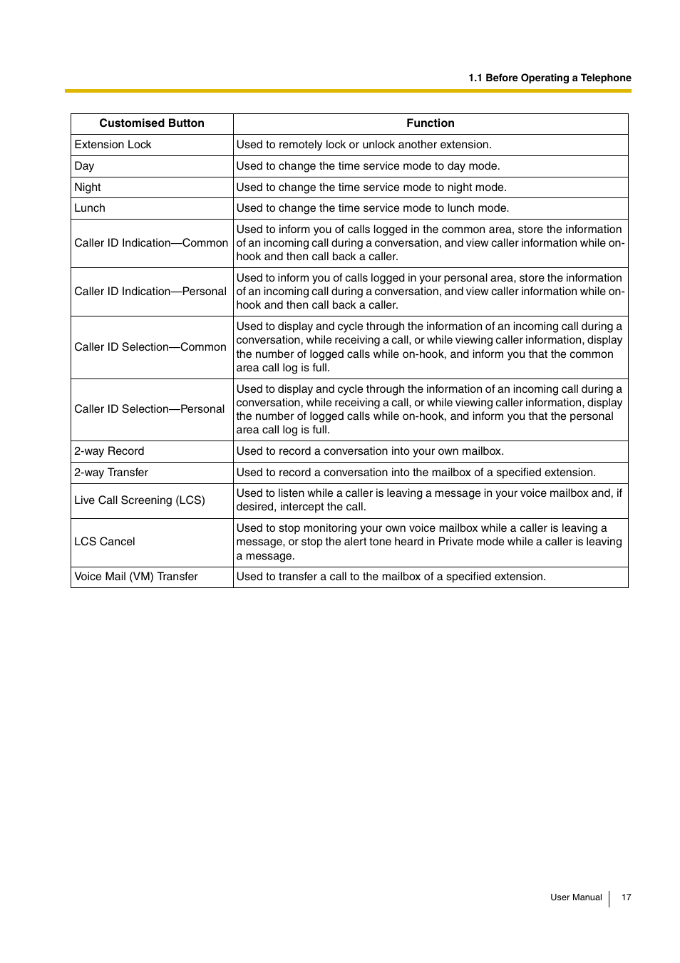 Philips KX-TEA308 User Manual | Page 17 / 168